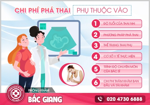 Chi phí đình chỉ thai là bao nhiêu năm 2023?