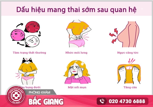 Chậm kinh sau quan hệ có phải là dấu hiệu mang thai?