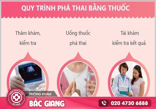 Cách đặt thuốc phá thai an toàn tại cơ sở y tế uy tín
