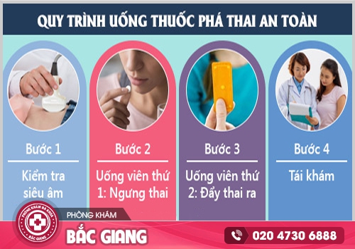 thuốc đẩy thai