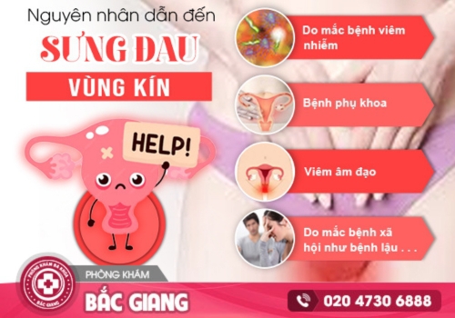 sưng đau âm đạo