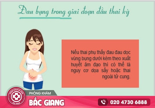 Địa chỉ khám thai được nhiều mẹ bầu tin tưởng tại Bắc Giang